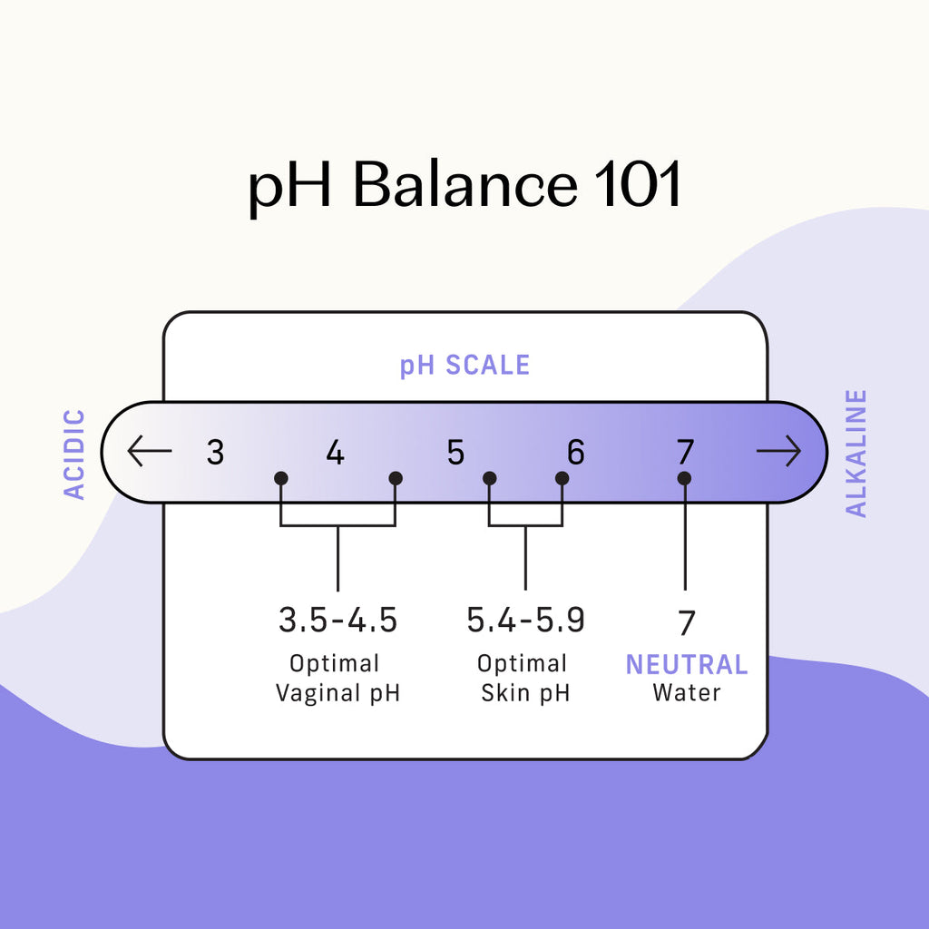 Calming Intimate Wash (GYM3)