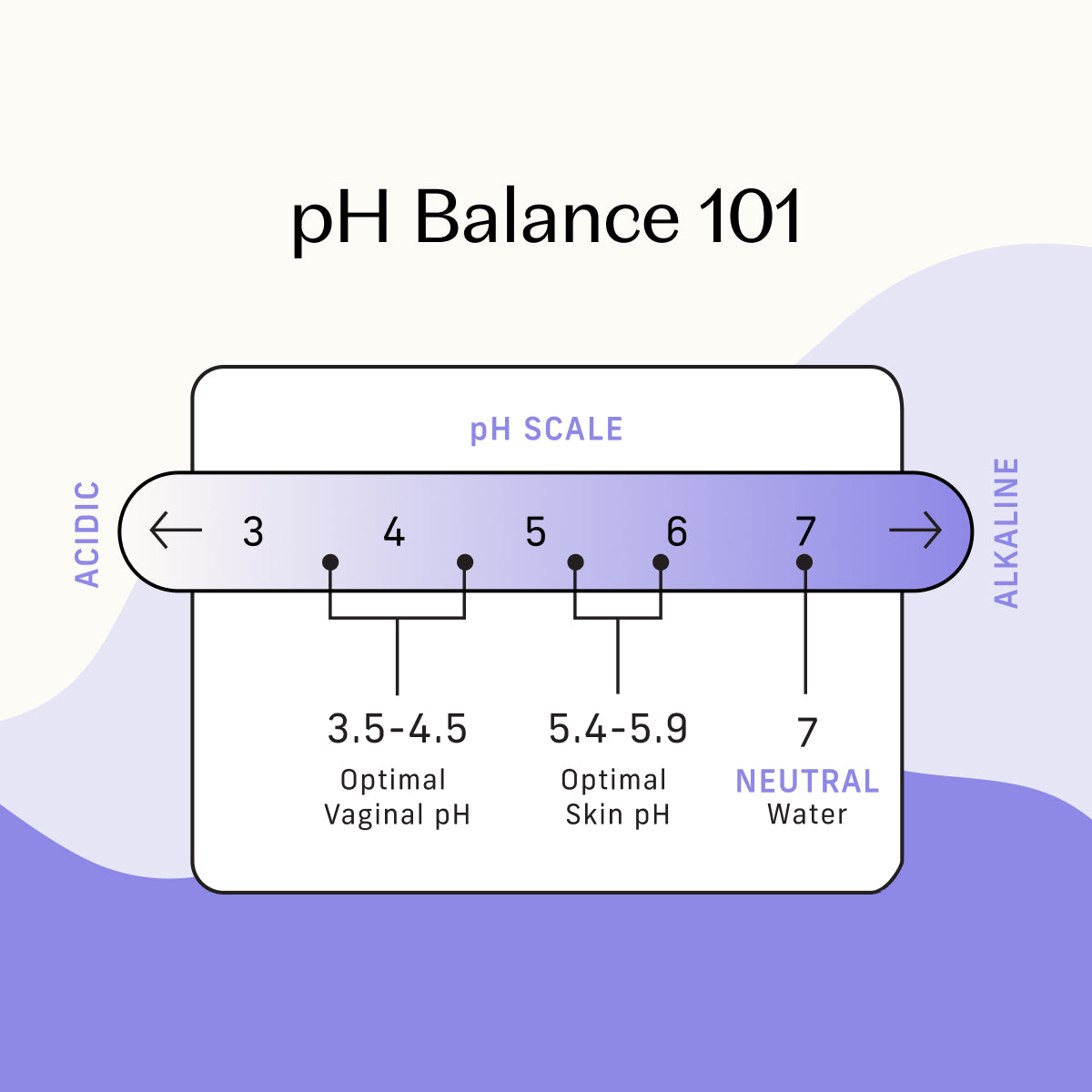 Calming Intimate Wash (GYM3)