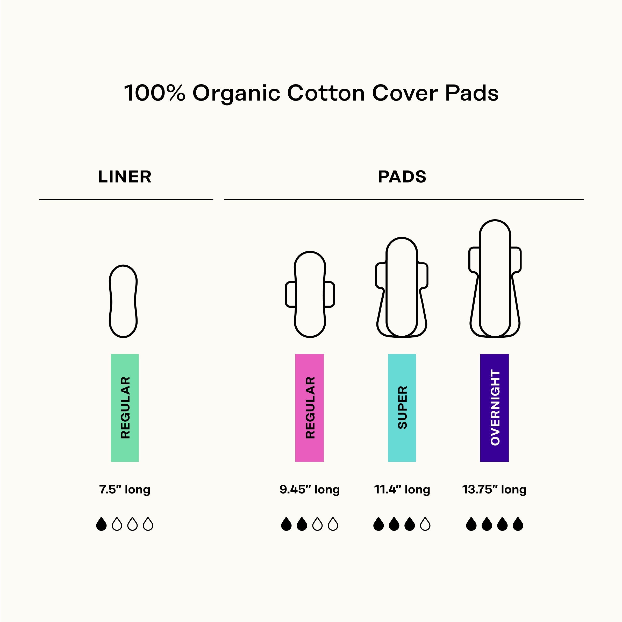Organic Cotton Comfort Cover Overnight Pads (MPVE)
