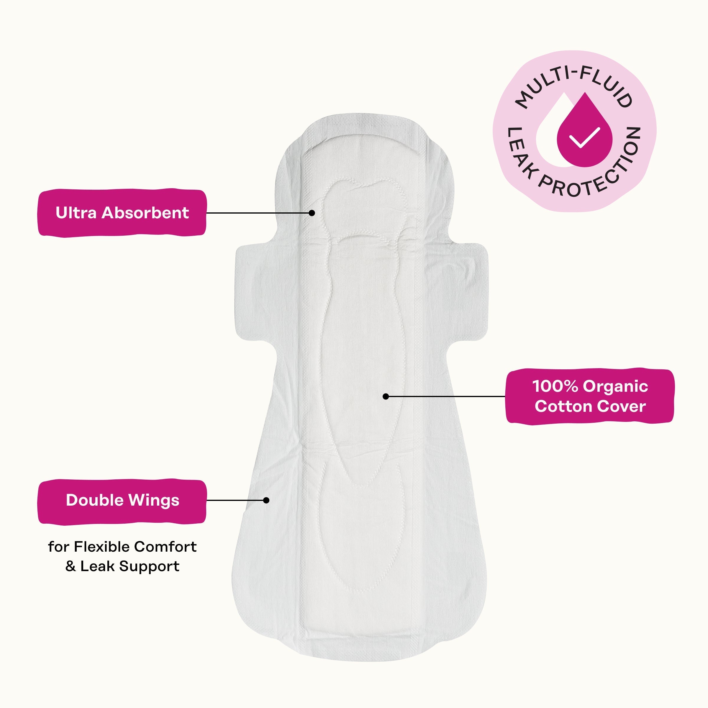 Peri-menopause Harmonizing Herbal Infusion All Day/All Night Pads (0WUT)